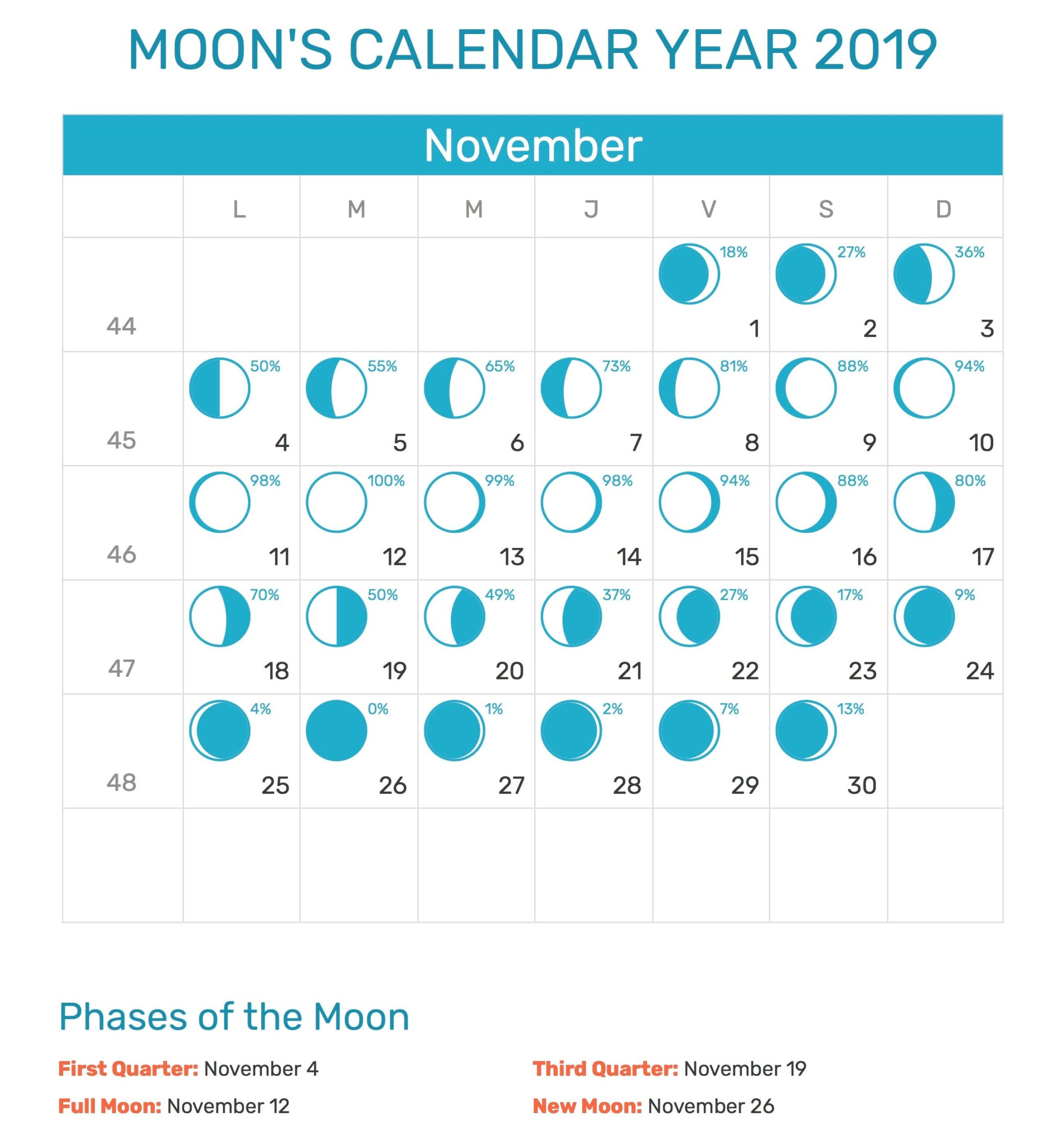 Free Printable 2021 Calendar With Holidays And Moon Phases