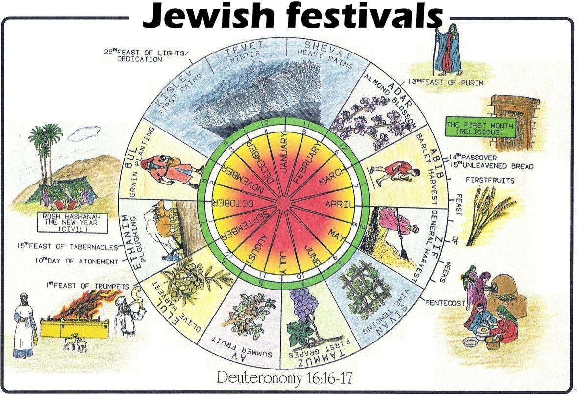 Printable Hebrew Calendar 2021