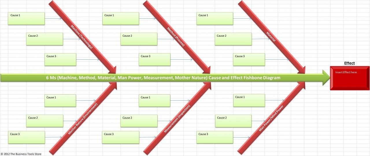 Cause And Effect Diagram Excel