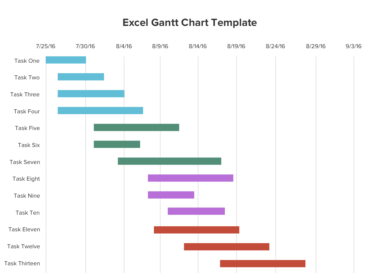 Excel Timeline Chart Template