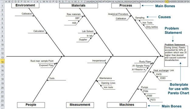 Fishbone Diagram Template Excel