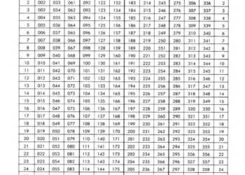 Printable Julian Calendar 2023