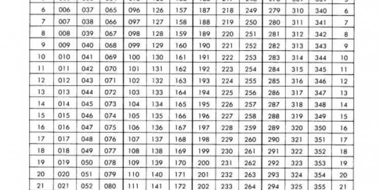 Printable Julian Calendar 2023