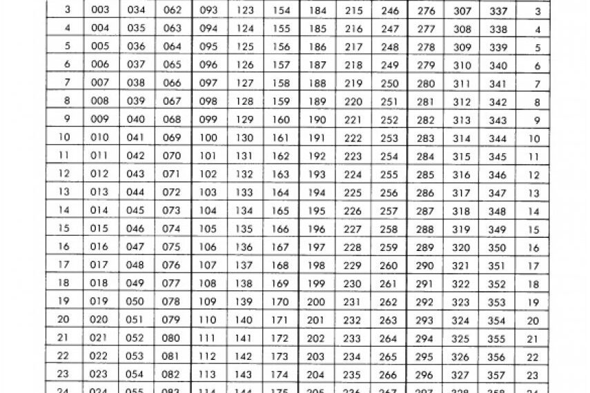 Printable Julian Calendar 2023