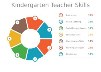 Kindergarten Teacher Skills