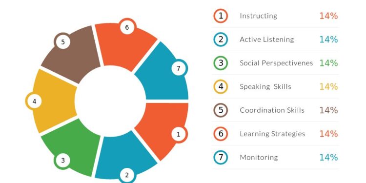 Kindergarten Teacher Skills