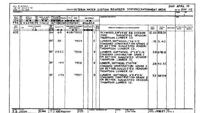 Bill of Materials Construction