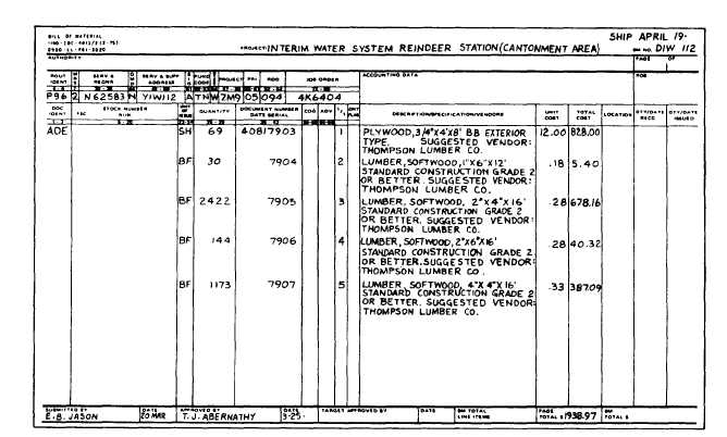 Bill of Materials Construction