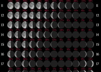 Free Printable Lunar Calendar 2023