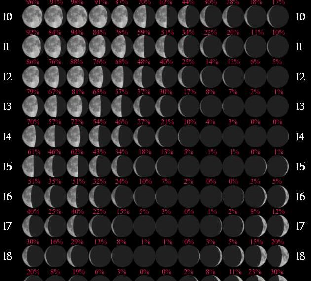 Free Printable Lunar Calendar 2023