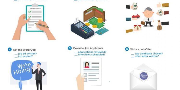 7 Steps to Hire Employee