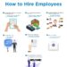 7 Steps to Hire Employee