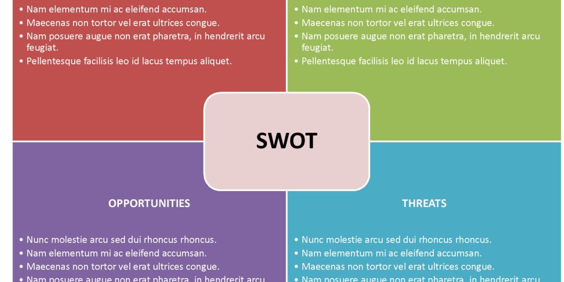 Swot Template Word