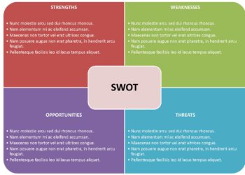 Swot Template Word
