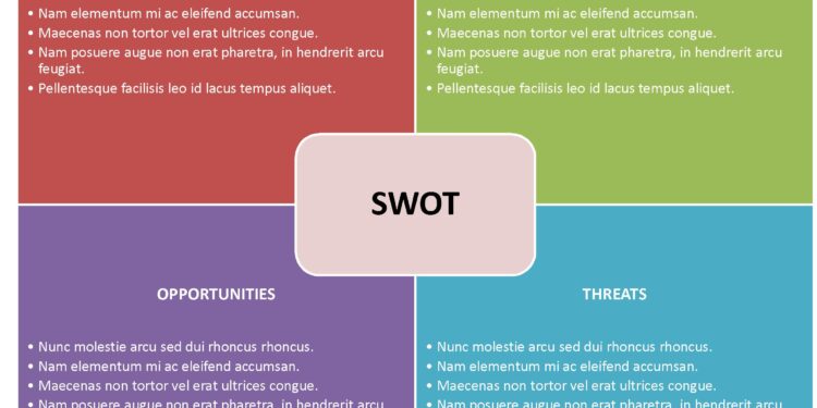 Swot Template Word