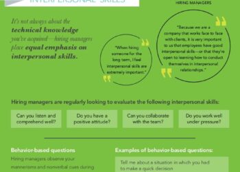 7 Tips for Hiring the Ideal Candidate