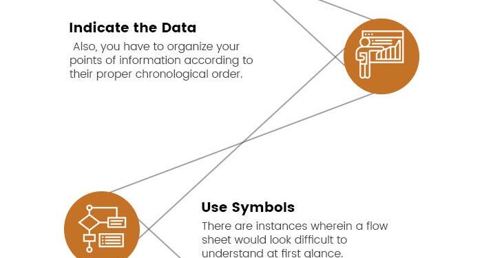 Flow Sheet Templates