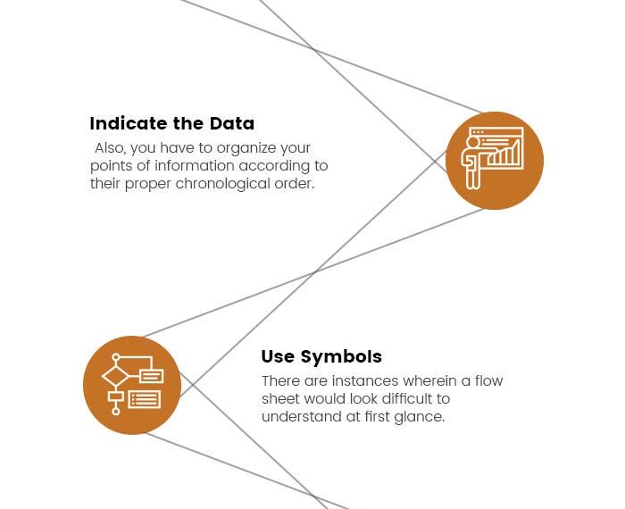 Flow Sheet Templates