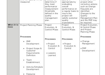 Quality Management Plan Template