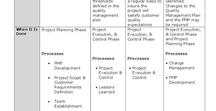 Quality Management Plan Template