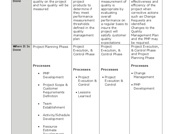 Quality Management Plan Template