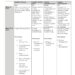 Quality Management Plan Template